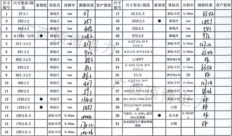 康明發(fā)電機組KTAA19-G6散熱器技術(shù)參數(shù)